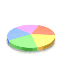 Pie Chart Sequence PowerPoint Animation layout preview.