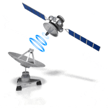 Satellite Dish Transmit PowerPoint Animation layout preview.