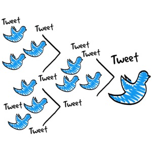 Following Tweet Tweet Sketch PowerPoint clipart graphic preview.