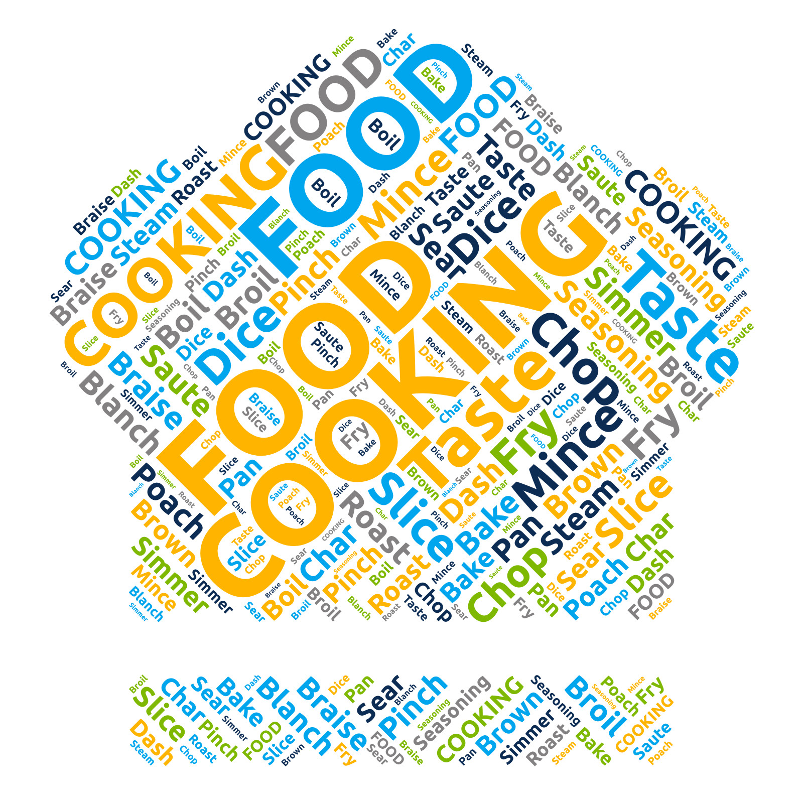 Cooking Hat Word Cloud Art Creator | Clipart | PresenterMedia