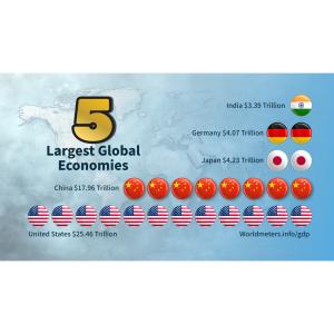 Global Economies Pictograph Template Customizable PowerPoint clipart graphic preview.
