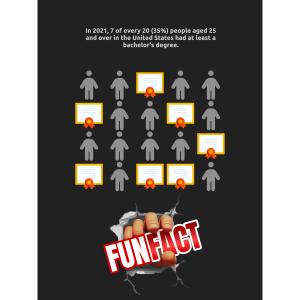 Fun Fact Pictograph Template Customizable PowerPoint clipart graphic preview.