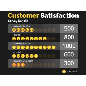 Customer Satisfaction Pictographic Template Customizable PowerPoint clipart graphic preview.
