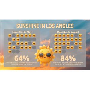 Sunshine Exposure Pictograph Template Customizable PowerPoint clipart graphic preview.