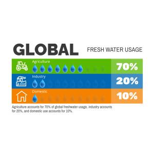 Freshwater Usage Pictograph Template Customizable PowerPoint clipart graphic preview.