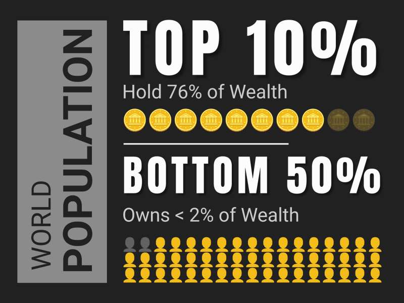 High-resolution customizable clipart of World Wealth Distribution Pictograph Template, designed for global supply chain management, commercial freight logistics, and enterprise distribution operations.