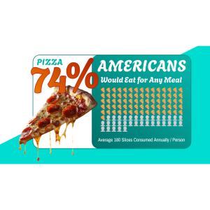 American Pizza Consumption Pictograph Template Customizable PowerPoint clipart graphic preview.