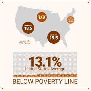 Poverty Line Pictograph Template Customizable PowerPoint clipart graphic preview.