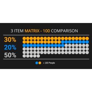Three Item Matrix Comparison Pictograph Customizable PowerPoint clipart graphic preview.