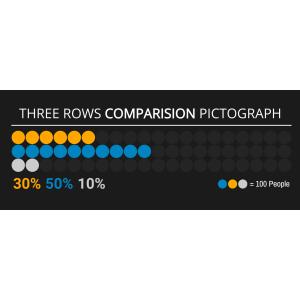 Three Category Data Pictograph Template Customizable PowerPoint clipart graphic preview.