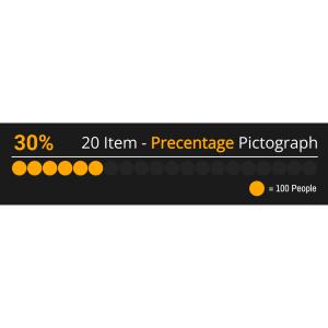 One Row Data Comparison Pictograph Template Customizable PowerPoint clipart graphic preview.