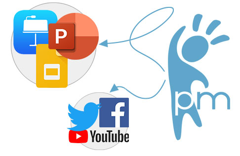 PresenterMedia logo in a circle with arrows pointing to multiple software and applications uses for clipart images