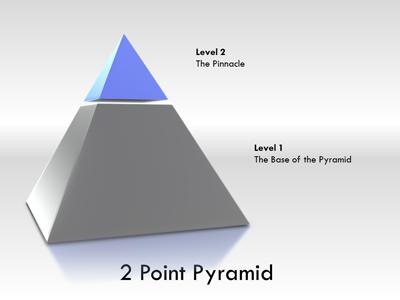 Slide 2 layout from the Pyramid Tool Kit presentation deck.
