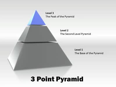 Slide 3 layout from the Pyramid Tool Kit presentation deck.