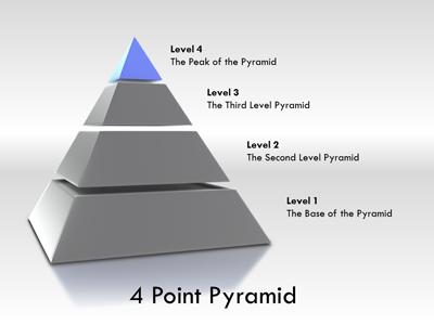 Slide 4 layout from the Pyramid Tool Kit presentation deck.