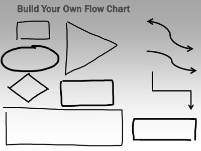 Slide 4 layout from the Flow Chart Tool Kit presentation deck.