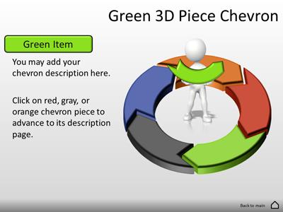 Slide 2 layout from the Five Piece Interactive Chevron Tool Kit presentation deck.