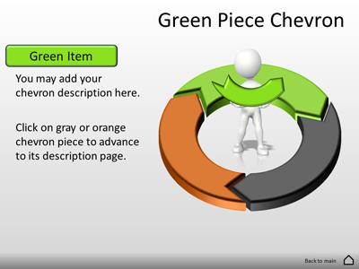 Slide 2 layout from the Three Piece Interactive Chevron Tool Kit presentation deck.
