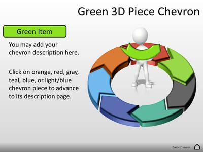 Slide 2 layout from the Seven Piece Interactive Chevron Tool Kit presentation deck.