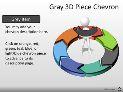 Slide 3 layout from the Seven Piece Interactive Chevron Tool Kit presentation deck.