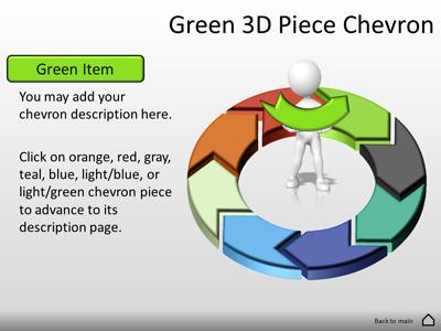 Slide 2 layout from the Eight Piece Interactive Chevron Tool Kit presentation deck.