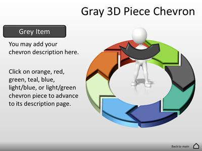 Slide 3 layout from the Eight Piece Interactive Chevron Tool Kit presentation deck.