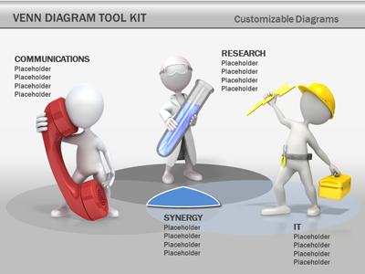 Venn Diagram Tool Kit PowerPoint Template layout preview.