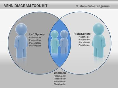 Slide 2 layout from the Venn Diagram Tool Kit presentation deck.