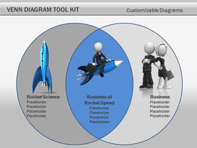 Slide 3 layout from the Venn Diagram Tool Kit presentation deck.