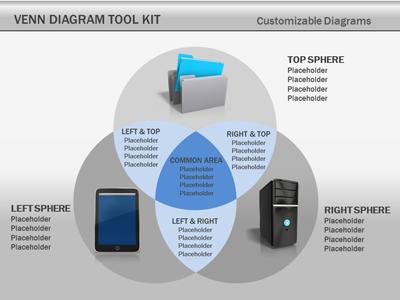 Slide 4 layout from the Venn Diagram Tool Kit presentation deck.