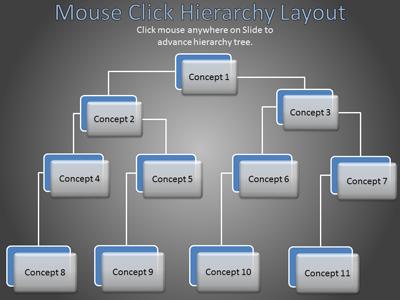 Slide 2 layout from the Inputs Diagram Tool Kit  presentation deck.