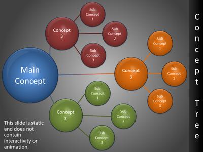 Slide 3 layout from the Inputs Diagram Tool Kit  presentation deck.