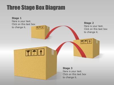 Slide 3 layout from the About The Box presentation deck.