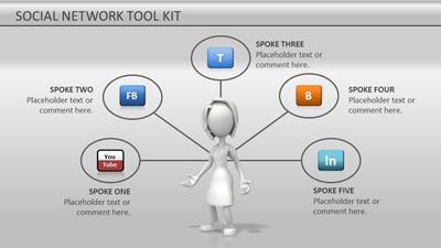 Slide 2 layout from the Social Network Tool Kit presentation deck.