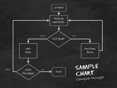 Flowchart Doodles PowerPoint Template layout preview.