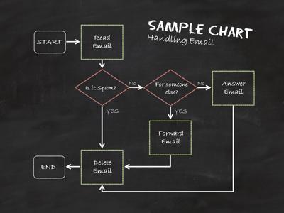 Slide 3 layout from the Flowchart Doodles presentation deck.