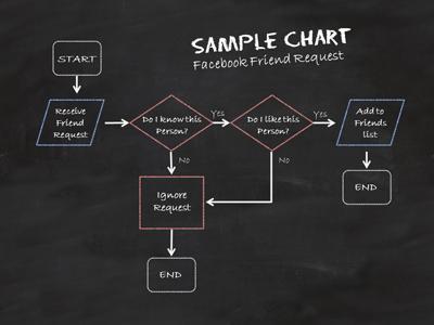 Slide 4 layout from the Flowchart Doodles presentation deck.