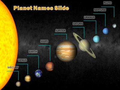 Slide 4 layout from the Solar System presentation deck.