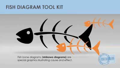 Fishbone Tool Kit PowerPoint Template layout preview.