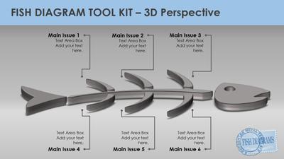 Slide 2 layout from the Fishbone Tool Kit presentation deck.