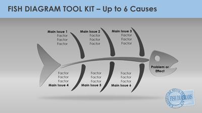Slide 3 layout from the Fishbone Tool Kit presentation deck.