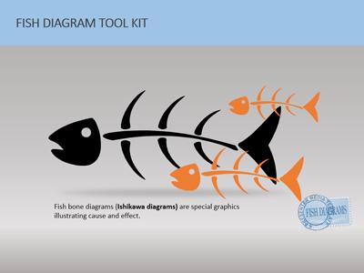 Fishbone Tool Kit PowerPoint Template layout preview.