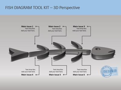 Slide 2 layout from the Fishbone Tool Kit presentation deck.