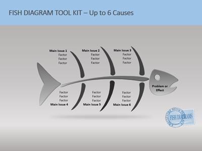 Slide 3 layout from the Fishbone Tool Kit presentation deck.