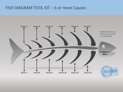 Slide 4 layout from the Fishbone Tool Kit presentation deck.