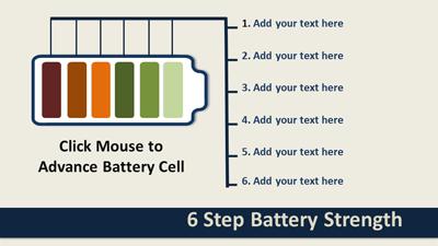 Slide 3 layout from the Battery Innovation presentation deck.