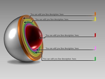 Slide 3 layout from the Four Ring Sliced Sphere Layers And Core presentation deck.