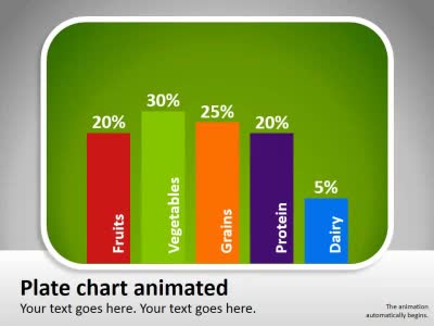 Slide 2 layout from the Your Plate Choices presentation deck.