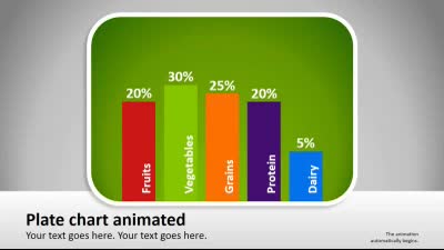 Slide 2 layout from the Your Plate Choices presentation deck.