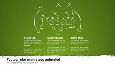 Slide 3 layout from the Football Playbook presentation deck.